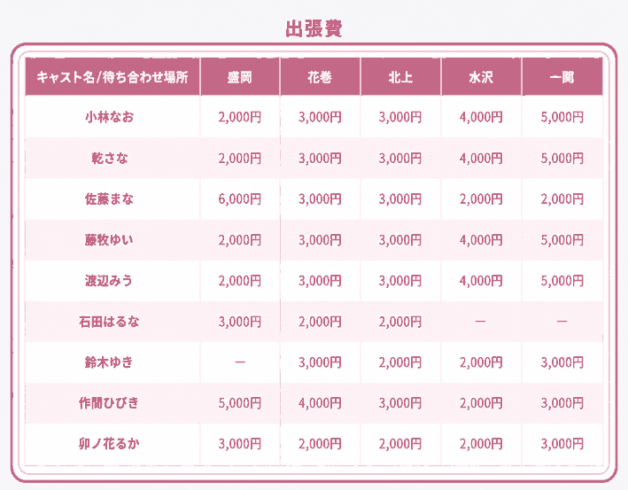 出張費一覧